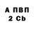APVP крисы CK Victor Cedeno